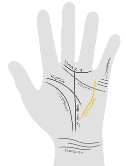 Die Sonnenlinie in der Handfl&auml;che